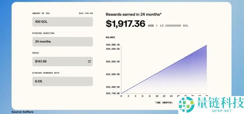 2025年索拉纳SOL最高收益率投注平台7大汇总