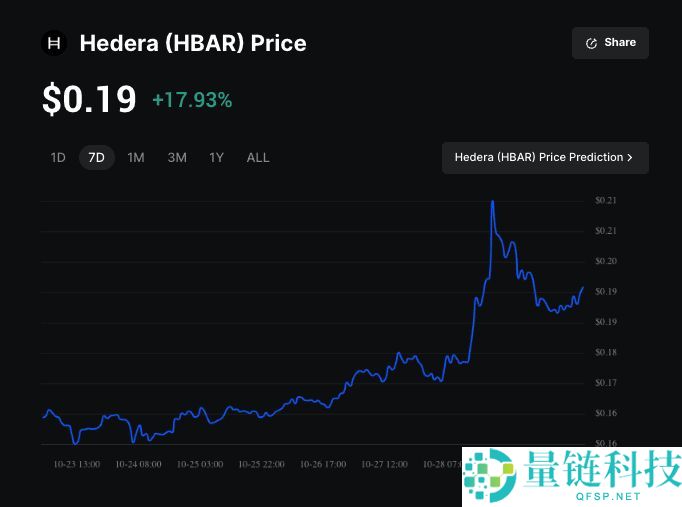 什么是 Hedera (HBAR) ETF？值得投资吗？如何运作？在币安怎么买HBAR币？