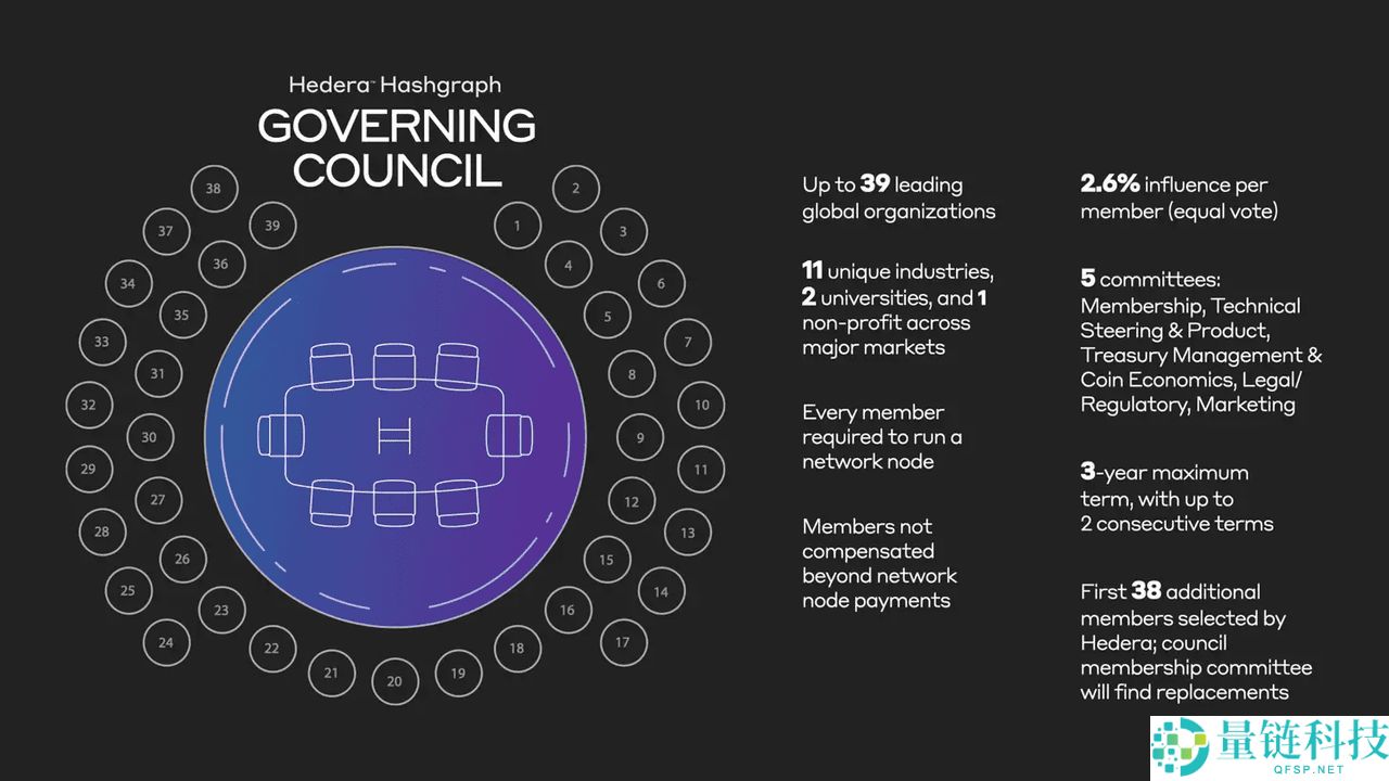 什么是 Hedera (HBAR) ETF？值得投资吗？如何运作？在币安怎么买HBAR币？