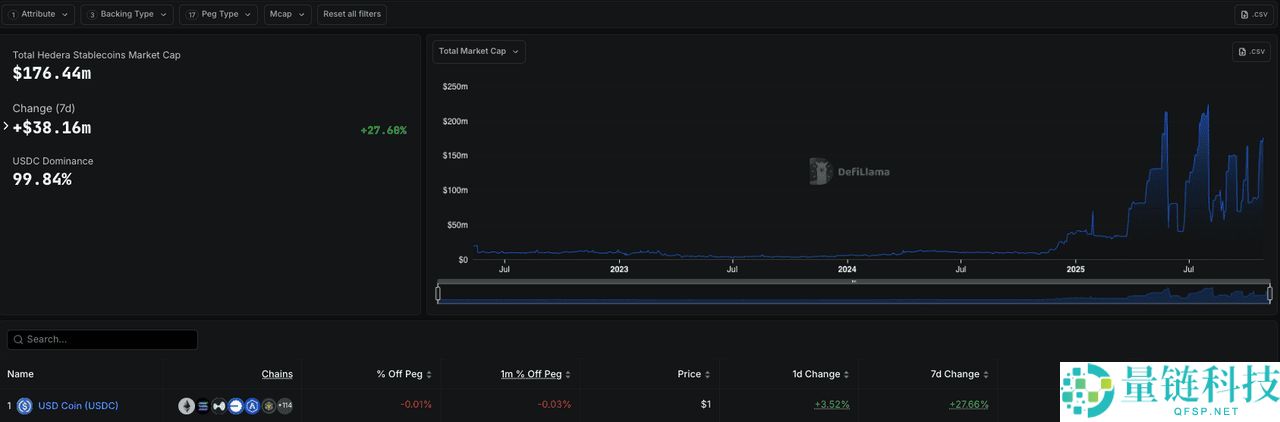 什么是 Hedera (HBAR) ETF？值得投资吗？如何运作？在币安怎么买HBAR币？