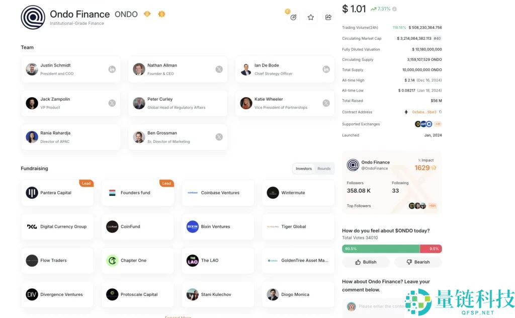 ONDO币是什么？RWA赛道龙头Ondo Finance项目全面解析