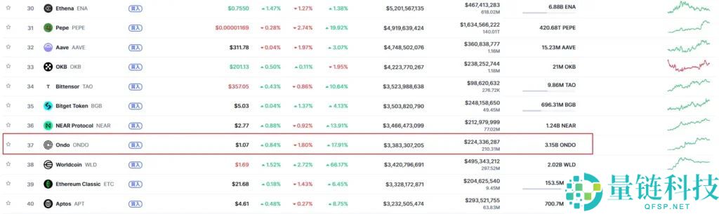 ONDO币是什么？RWA赛道龙头Ondo Finance项目全面解析