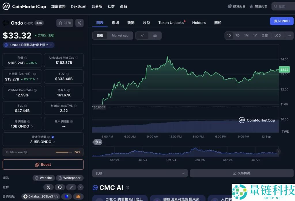 ONDO币是什么？RWA赛道龙头Ondo Finance项目全面解析