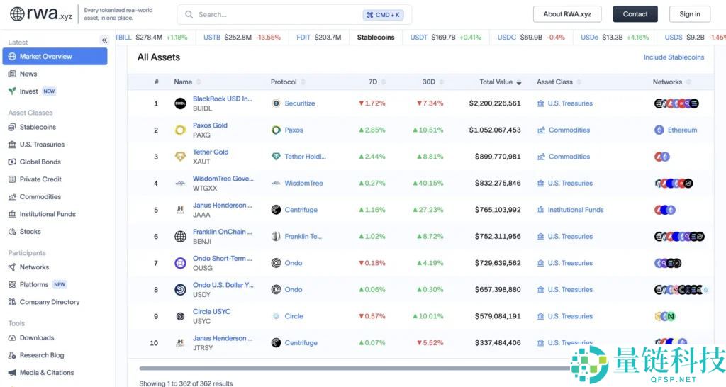 ONDO币是什么？RWA赛道龙头Ondo Finance项目全面解析