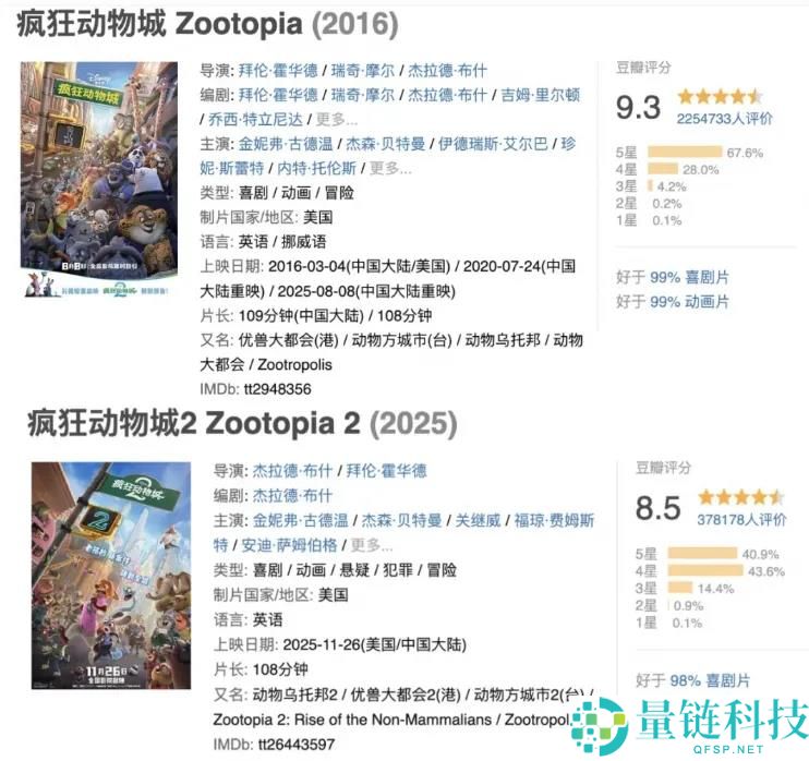 暴涨超1000%,“打工人比生物更疯狂”