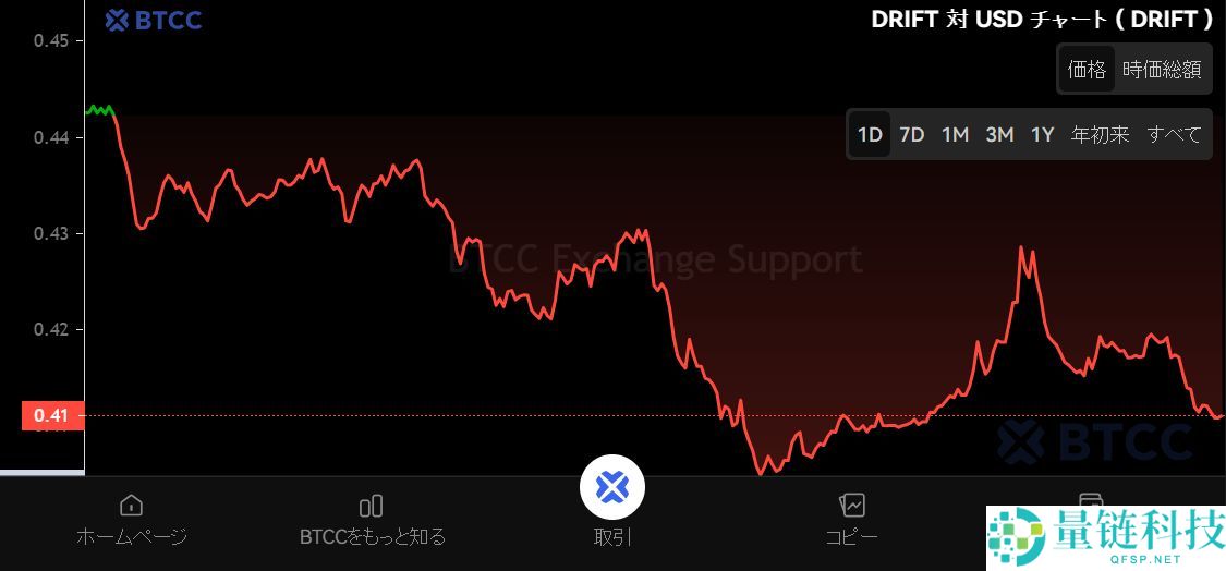 什么是Drift (DRIFT)币？怎么买？DRIFT特点、空投及价格预测