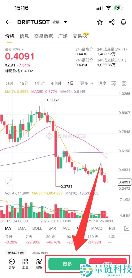 什么是Drift (DRIFT)币？怎么买？DRIFT特点、空投及价格预测