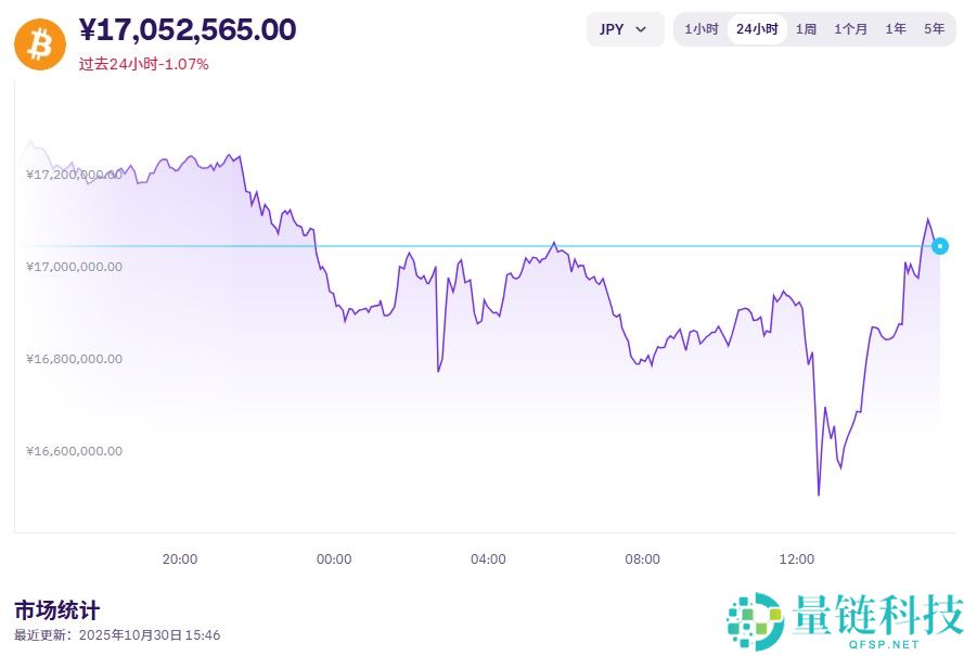 2025一个比特币等于多少人民币？怎么买？