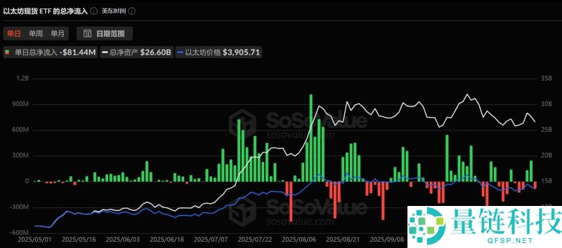 美联储再降息,比特币却跌破11万:市场的信心去哪了?