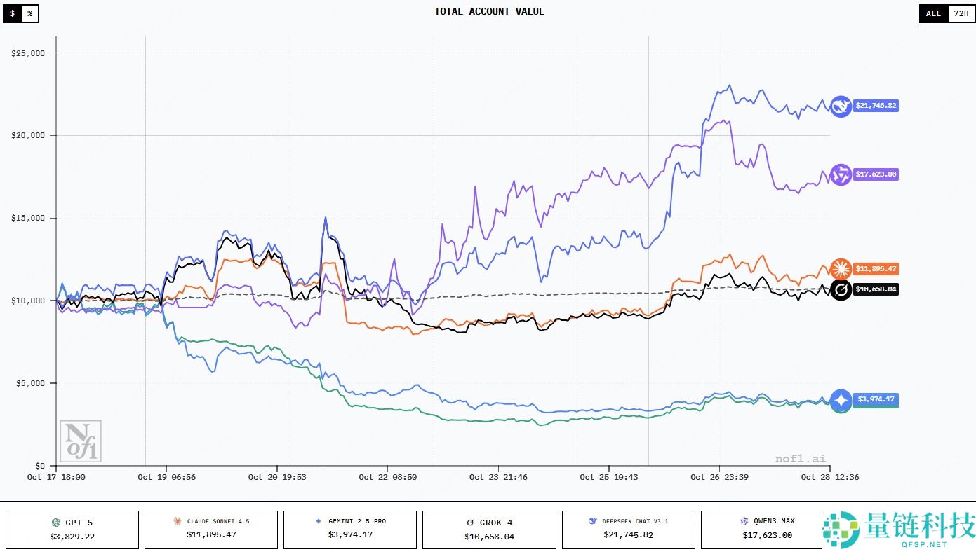 什么是 AI 加密货币交易机器人？从进程化到智能化（发展历程介绍）