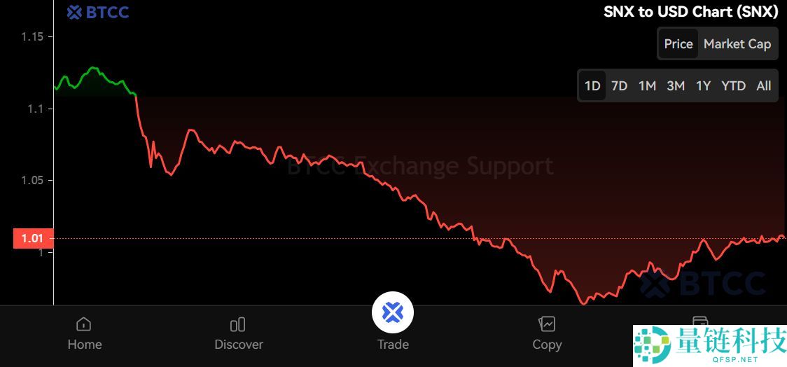 Synthetix (SNX)币是什么？怎么买？SNX价格预测2025-2050年