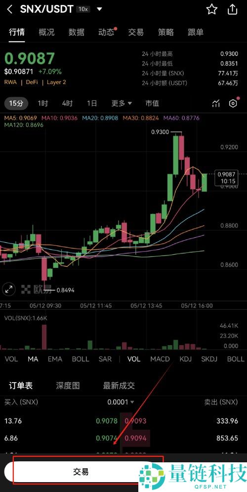 Synthetix (SNX)币是什么？怎么买？SNX价格预测2025-2050年
