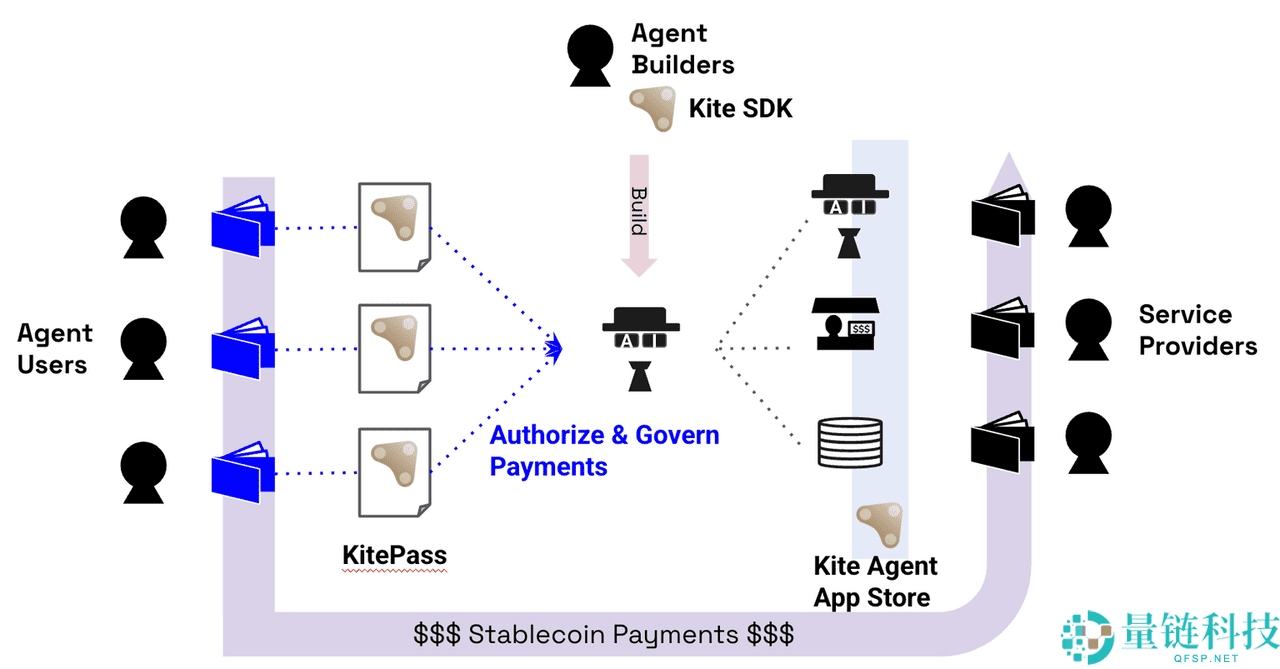 Kite AI(KITE)币是什么？如何运作？如何领取 KITE 代币空投？
