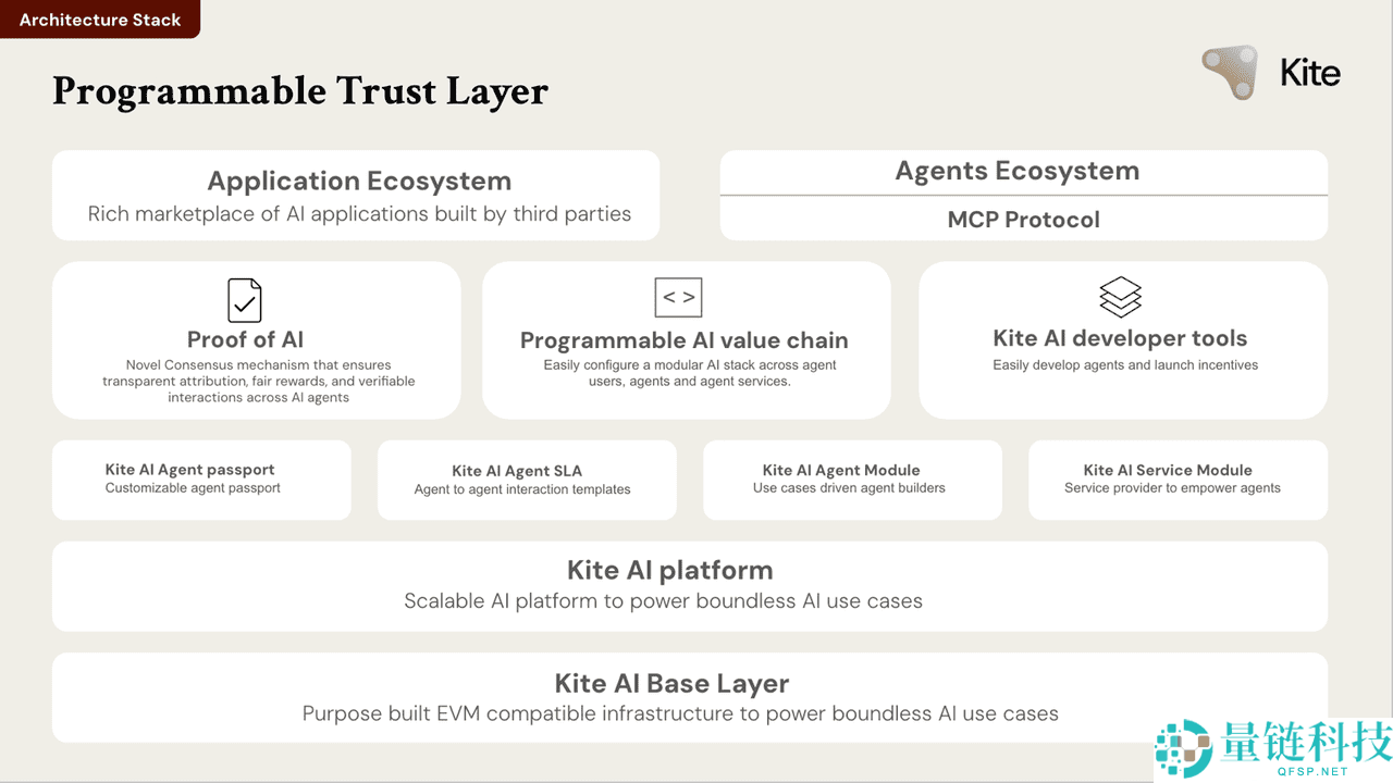 Kite AI(KITE)币是什么？如何运作？如何领取 KITE 代币空投？