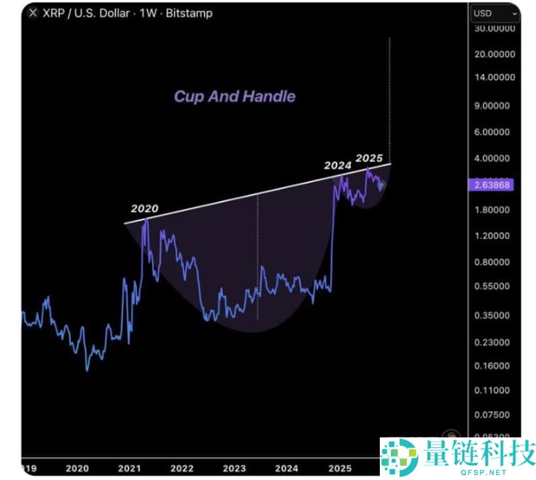 XRP最新价格走势分析：突破关键阻力位后前景展望