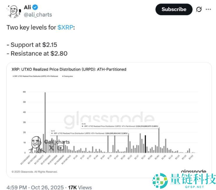 XRP最新价格走势分析：突破关键阻力位后前景展望