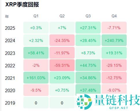 XRP最新价格走势分析：突破关键阻力位后前景展望