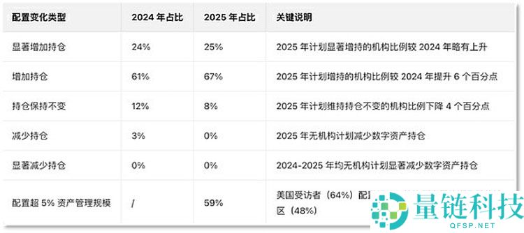 摩根大通将认比特币（BTC）作抵押品 CEX顶流如何站稳机构风口？