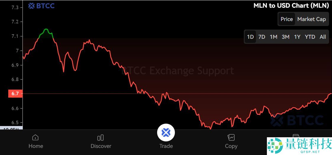 Enzyme(MLN)币是什么？MLN代币经济学、价格预测及购买方法