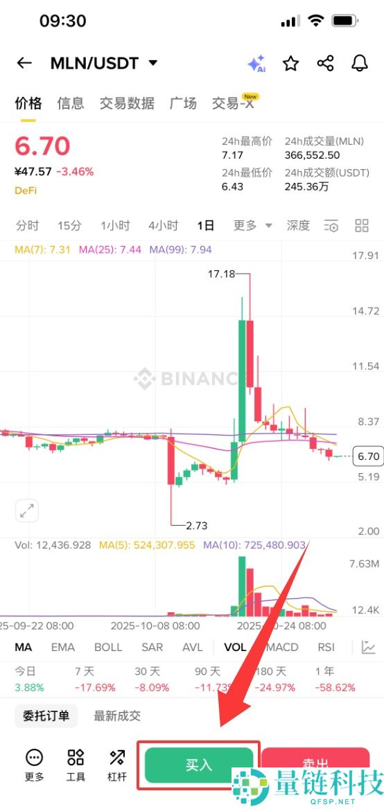 Enzyme(MLN)币是什么？MLN代币经济学、价格预测及购买方法