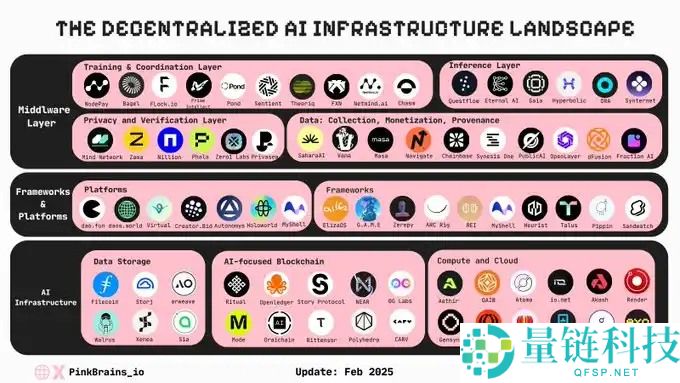 降息背景下,未来半年哪些叙事将持续升温?值得关注的11个加密叙事拆解分析