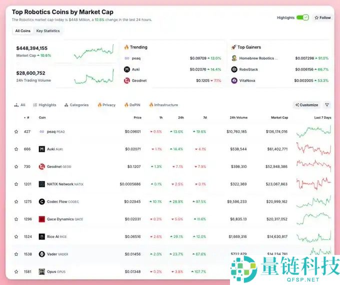 降息背景下,未来半年哪些叙事将持续升温?值得关注的11个加密叙事拆解分析