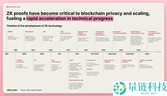 降息背景下,未来半年哪些叙事将持续升温?值得关注的11个加密叙事拆解分析