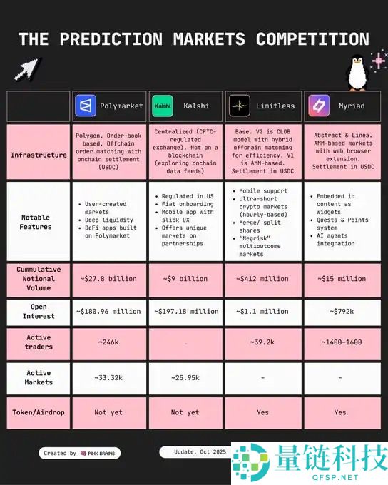 降息背景下,未来半年哪些叙事将持续升温?值得关注的11个加密叙事拆解分析