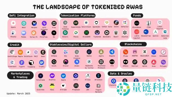 降息背景下,未来半年哪些叙事将持续升温?值得关注的11个加密叙事拆解分析