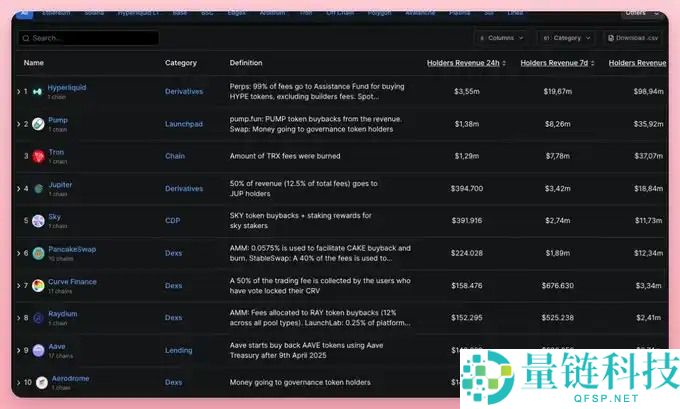 降息背景下,未来半年哪些叙事将持续升温?值得关注的11个加密叙事拆解分析