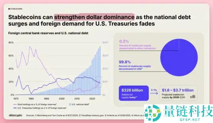 降息背景下,未来半年哪些叙事将持续升温?值得关注的11个加密叙事拆解分析
