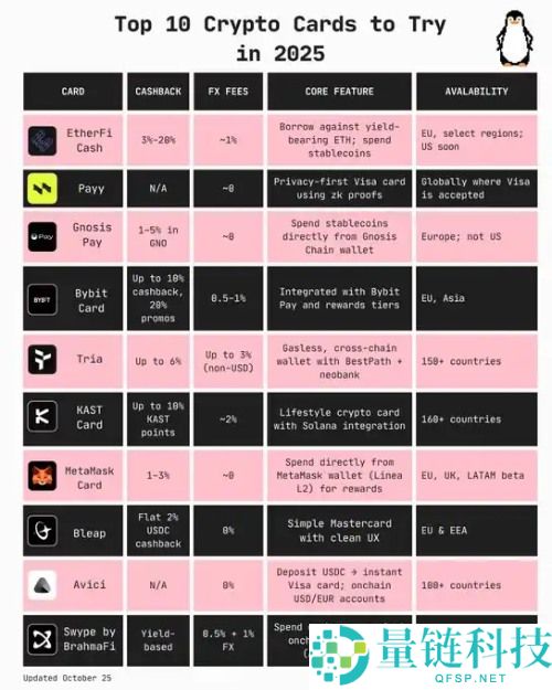 降息背景下,未来半年哪些叙事将持续升温?值得关注的11个加密叙事拆解分析