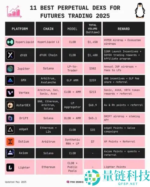 降息背景下,未来半年哪些叙事将持续升温?值得关注的11个加密叙事拆解分析