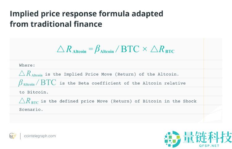 为什么比特币的主导地位很重要?没有比特币以太坊(ETH)和瑞波币(XRP)会发生什么?