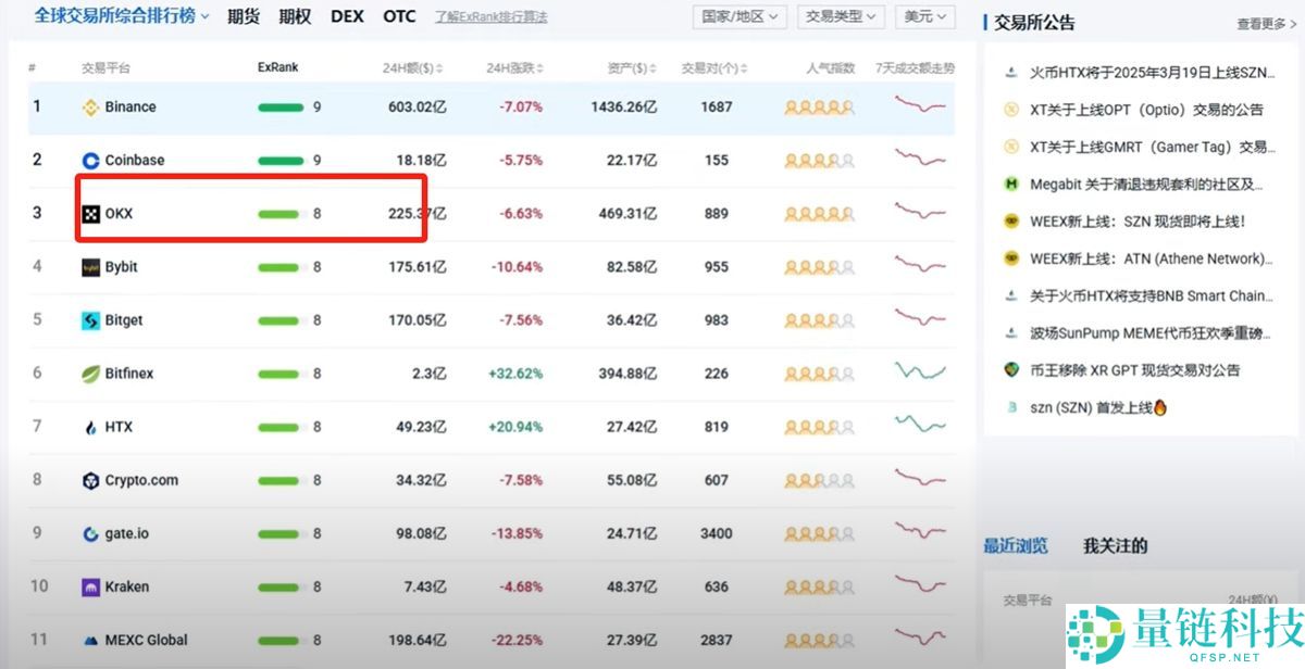 加密货币软件下载、注册、安装、购买货币详细教程(以欧易为例)
