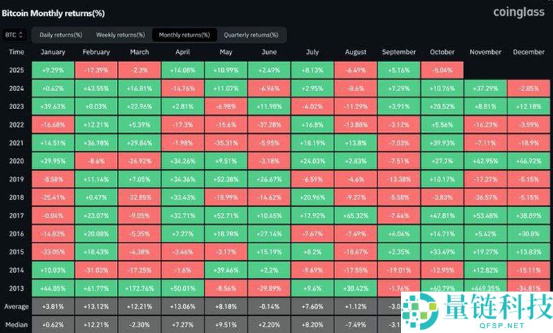 瑞波币（XRP）对决以太坊（ETH）：加密分析师预测2025年赢家
