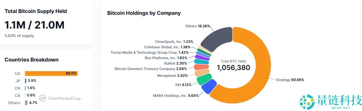 回望比特币（BTC）2025：“数字黄金”为何让投资者失望？