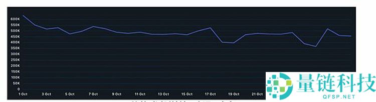 一文详细了解比特币（BTC）空头给出牛市终结的三大理由