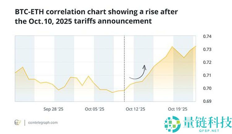 如果比特币（BTC）出现危机 其他加密货币会怎样？