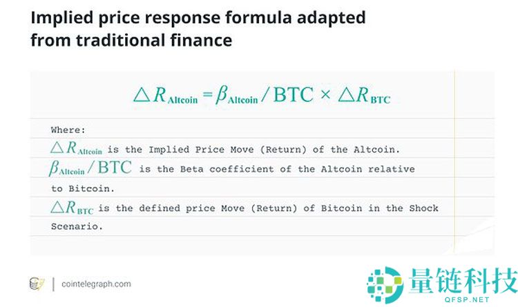 如果比特币（BTC）出现危机 其他加密货币会怎样？