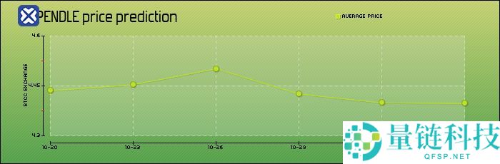 Pendle (PENDLE)币是什么？怎么买？PENDLE价格预测2025-2050