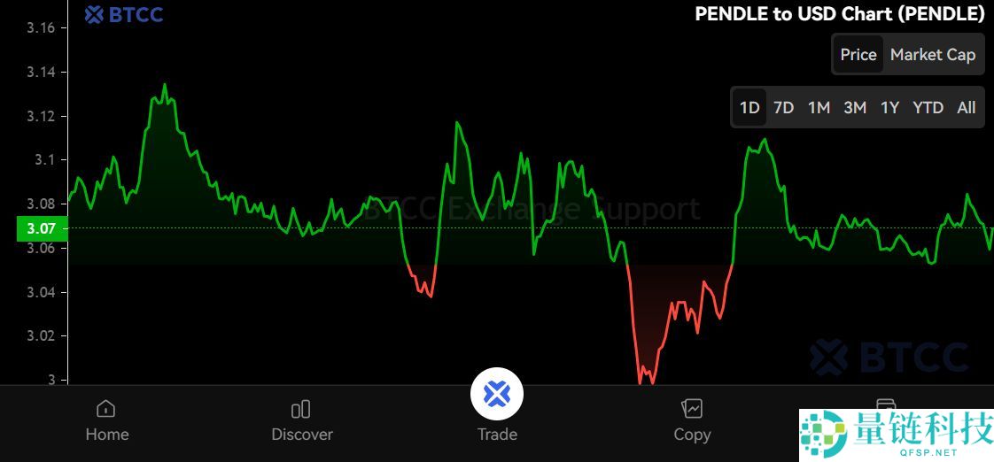 Pendle (PENDLE)币是什么？怎么买？PENDLE价格预测2025-2050
