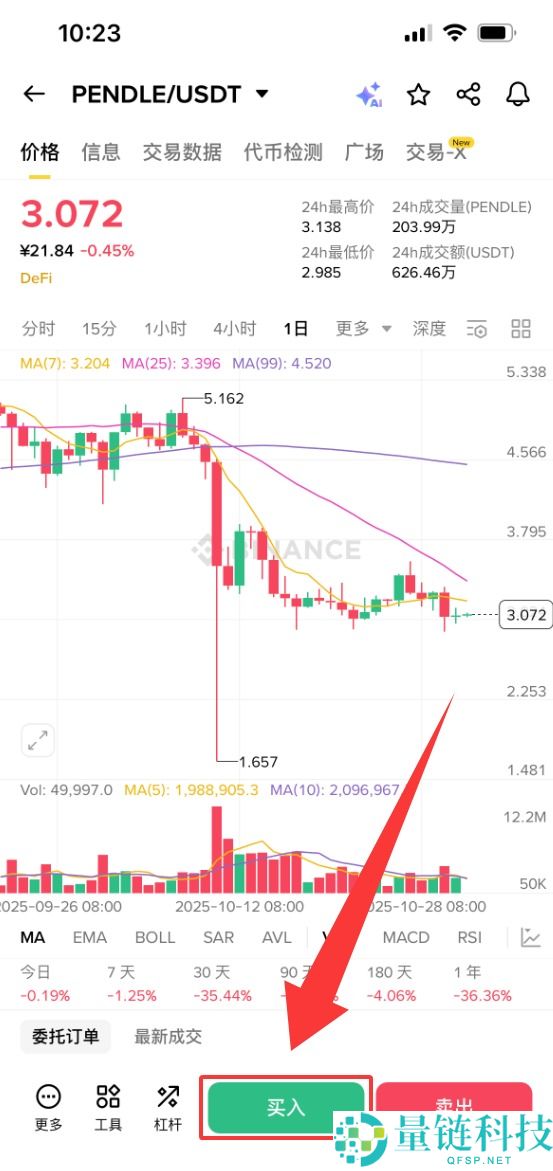 Pendle (PENDLE)币是什么？怎么买？PENDLE价格预测2025-2050