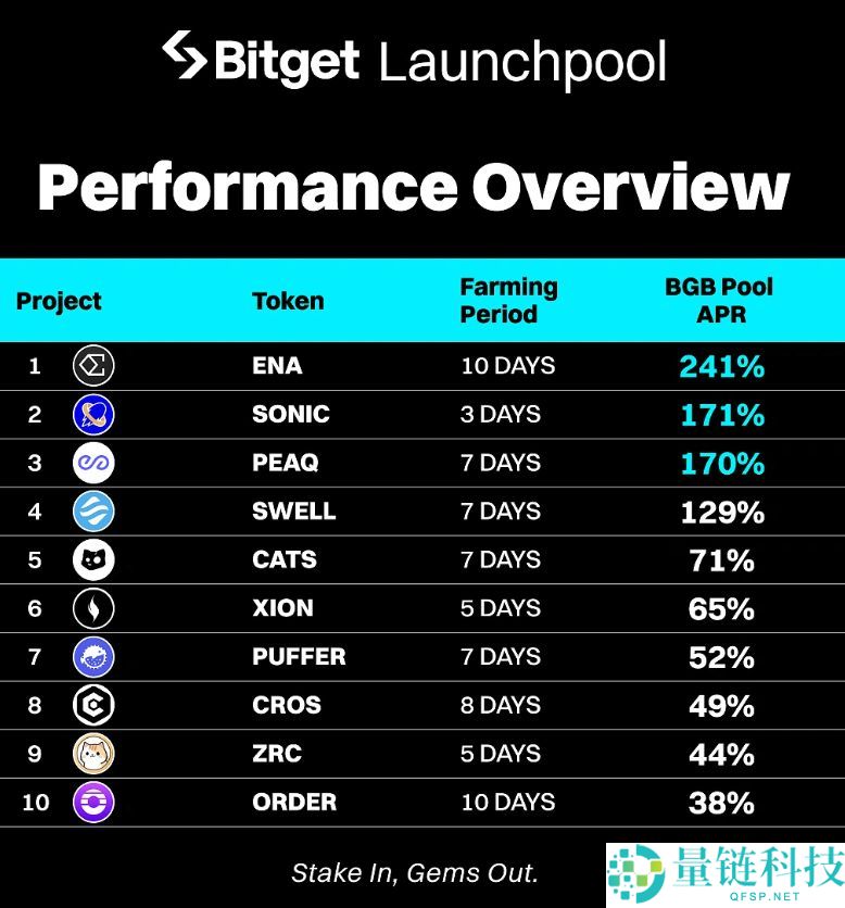 bitget官方网址 bg交易所下载注册方法分享