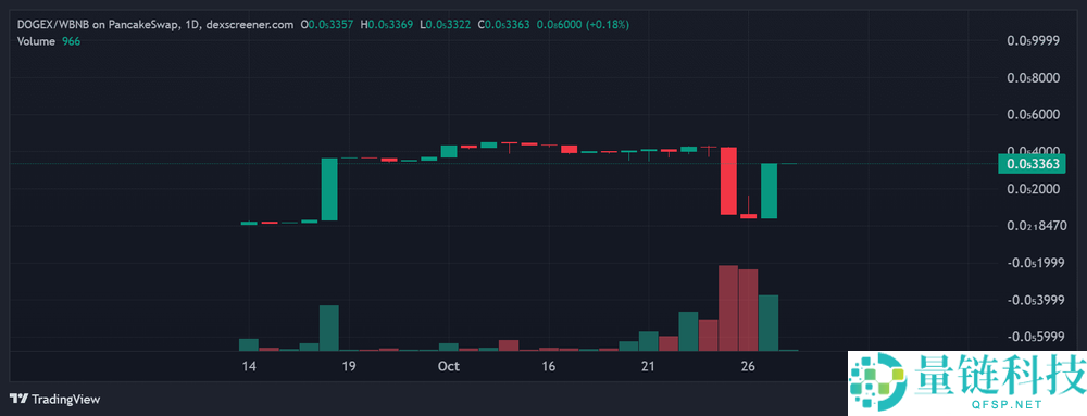 什么是迷因币DOGEX？DOGEX代币经济学及2025价格预测