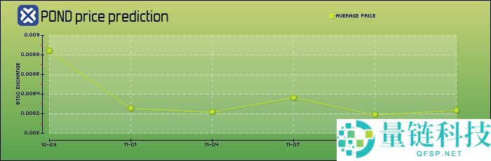Marlin(POND)币是什么？怎么买？POND价格预测2025-2050