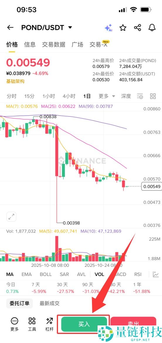 Marlin(POND)币是什么？怎么买？POND价格预测2025-2050