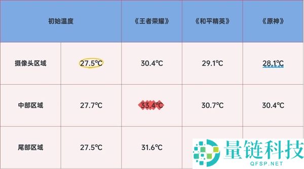 天玑9500成为本年旗舰换机规范谜底：用户推荐首选