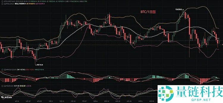 比特币（BTC），以太坊（ETH）11月份行情分析参考.内附策略参考