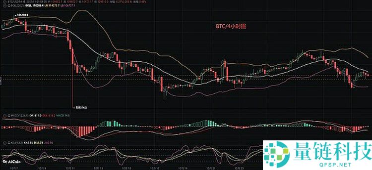 比特币（BTC），以太坊（ETH）11月份行情分析参考.内附策略参考
